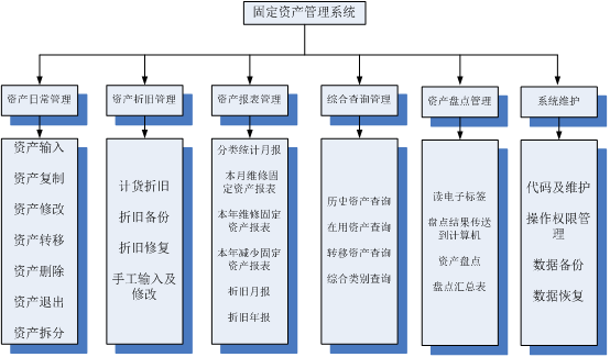 资产管理01.png